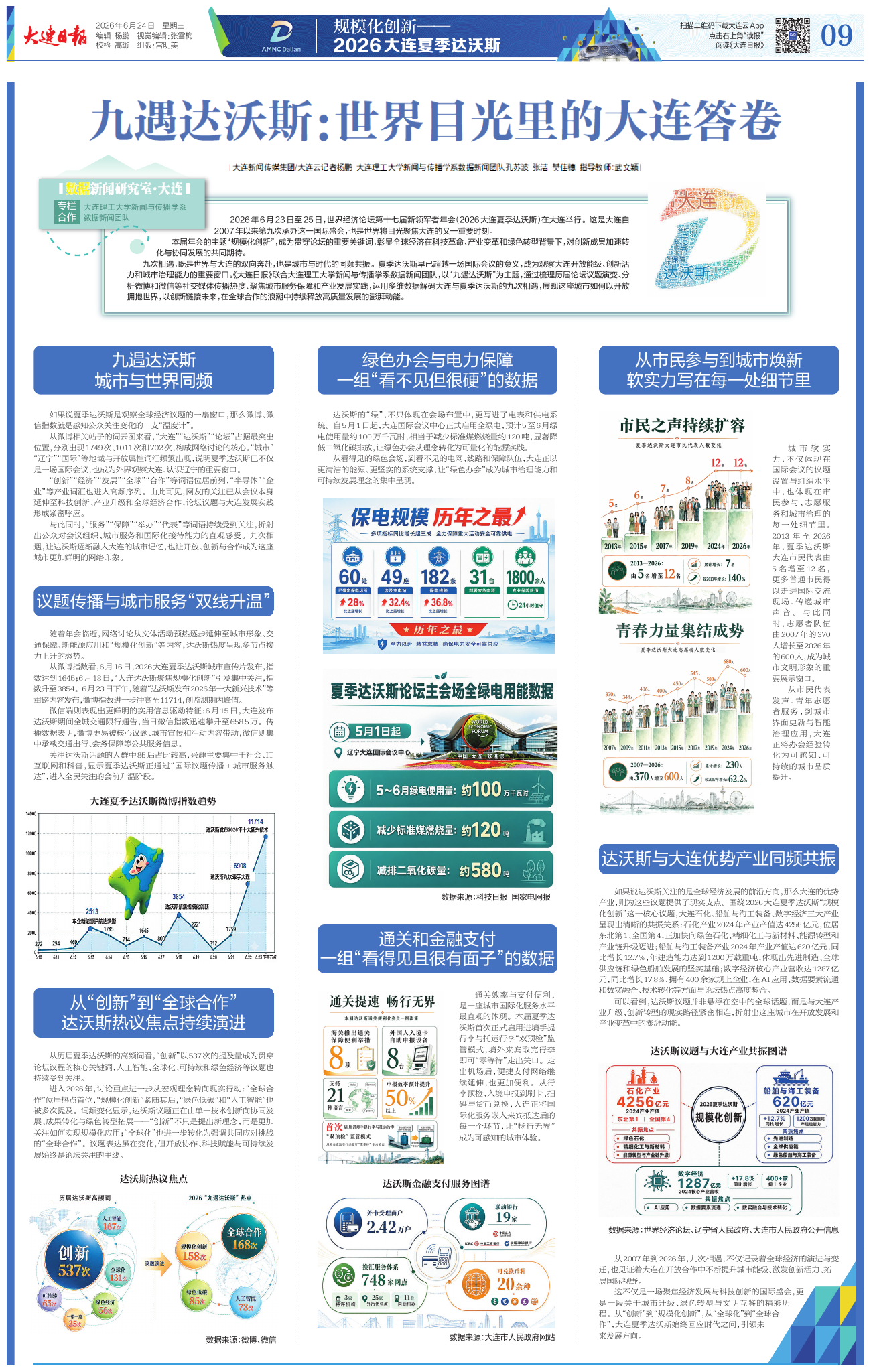 大连日报见刊页面《九遇达沃斯：世界目光里的大连答卷》